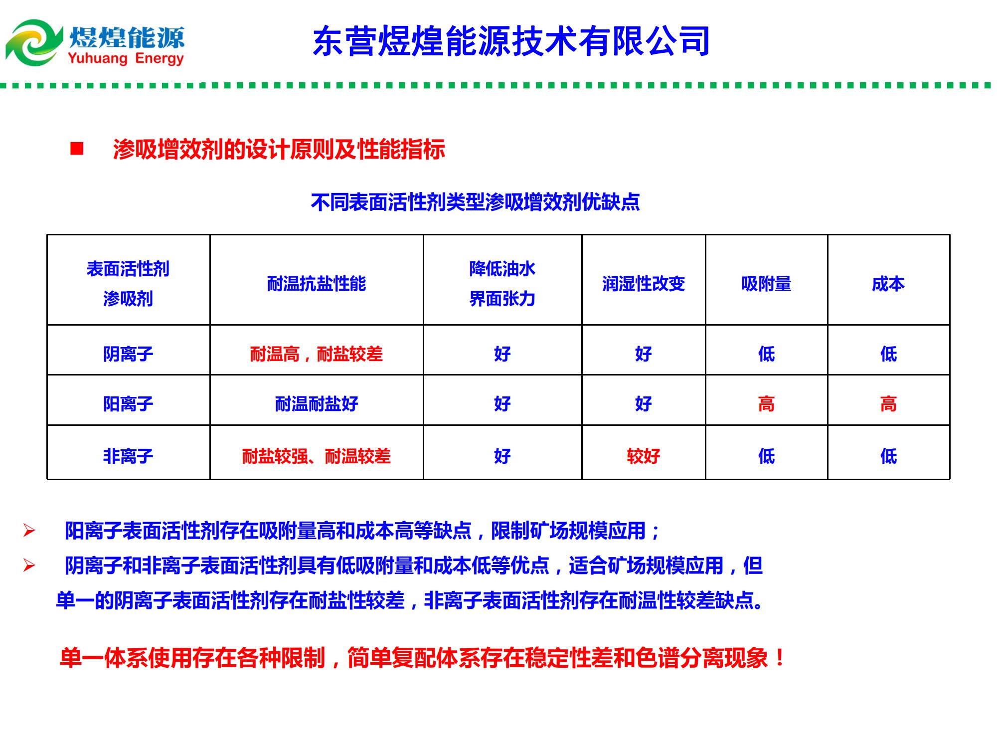 低滲特低滲透油藏滲吸液復(fù)合增產(chǎn)技術(shù)-修改_01.jpg
