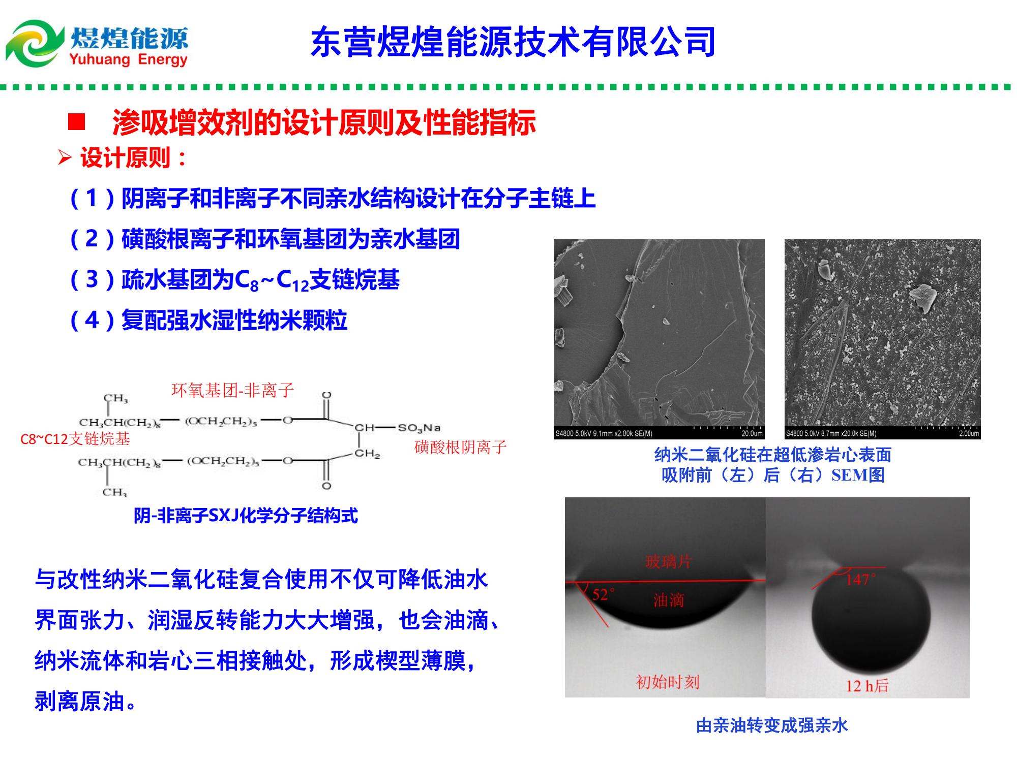 低滲特低滲透油藏滲吸液復(fù)合增產(chǎn)技術(shù)-修改_02.jpg