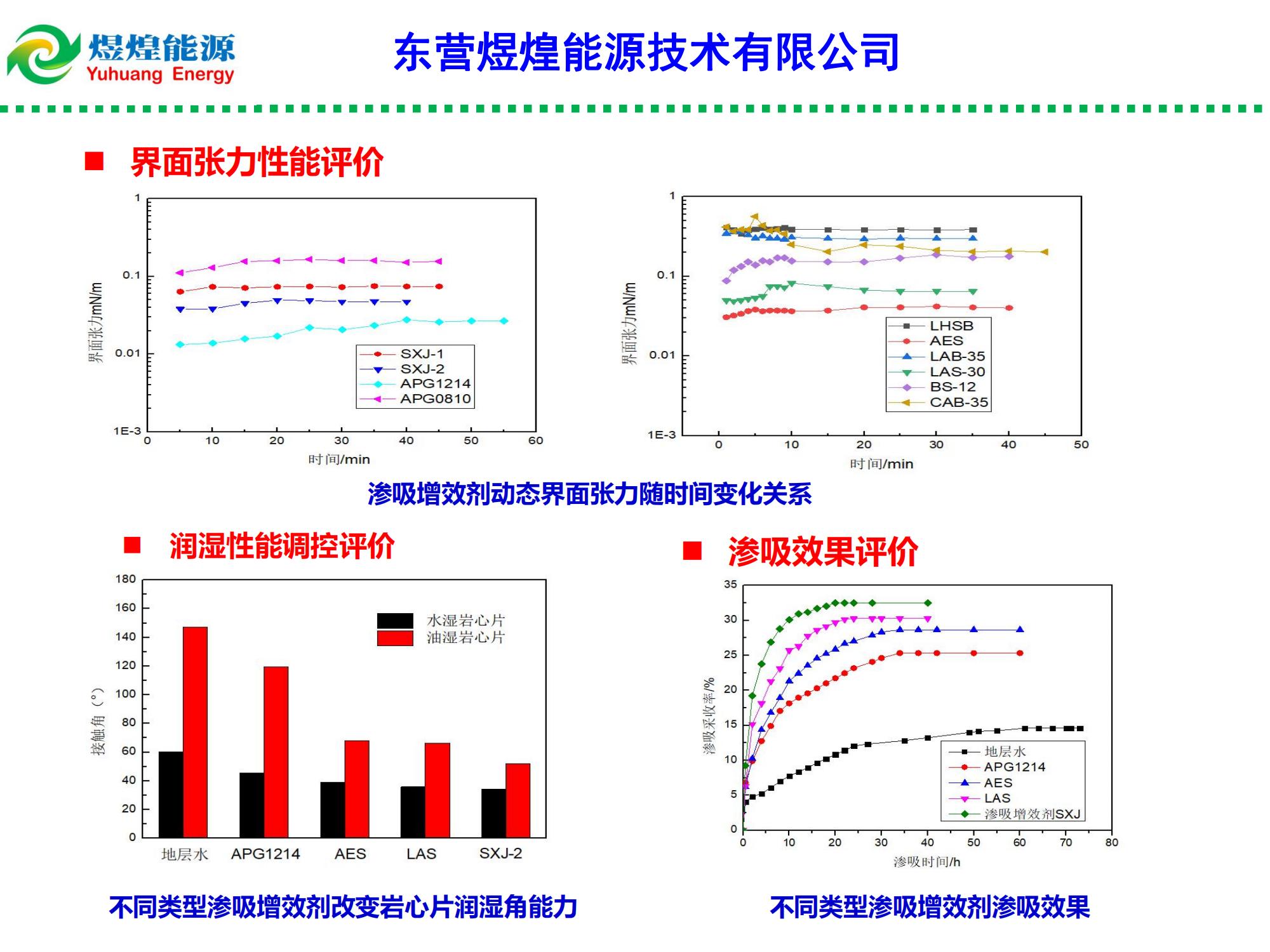 低滲特低滲透油藏滲吸液復(fù)合增產(chǎn)技術(shù)-修改_03.jpg