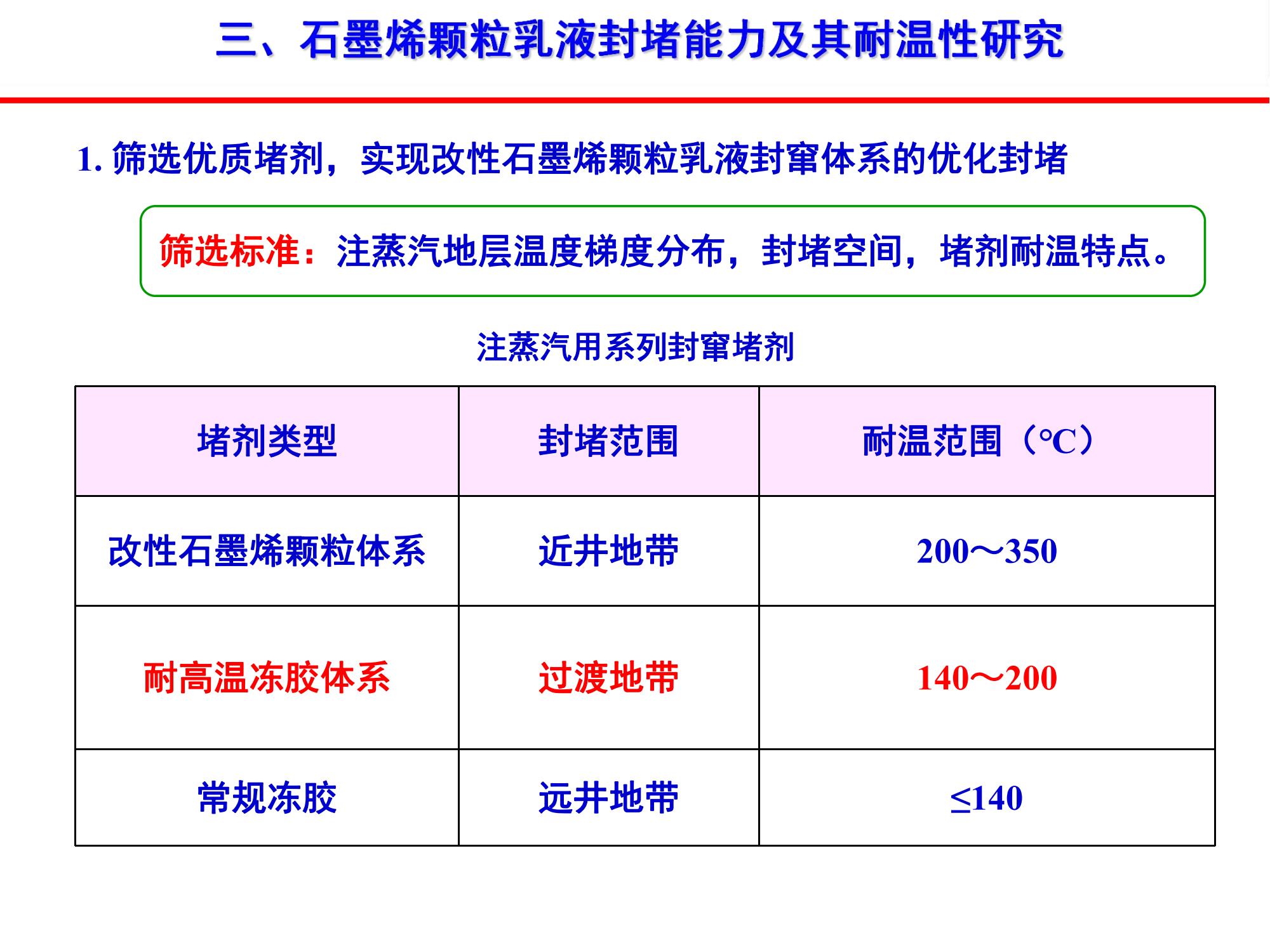 稠油石墨烯顆粒乳液封竄技術-修改_01.jpg