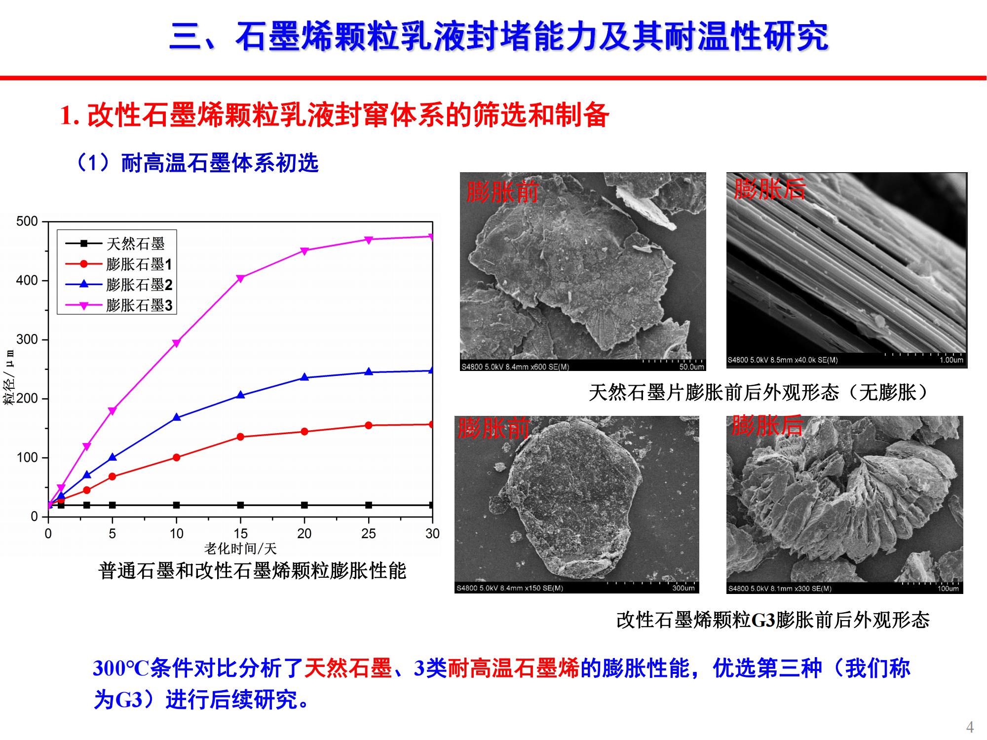 稠油石墨烯顆粒乳液封竄技術-修改_03.jpg