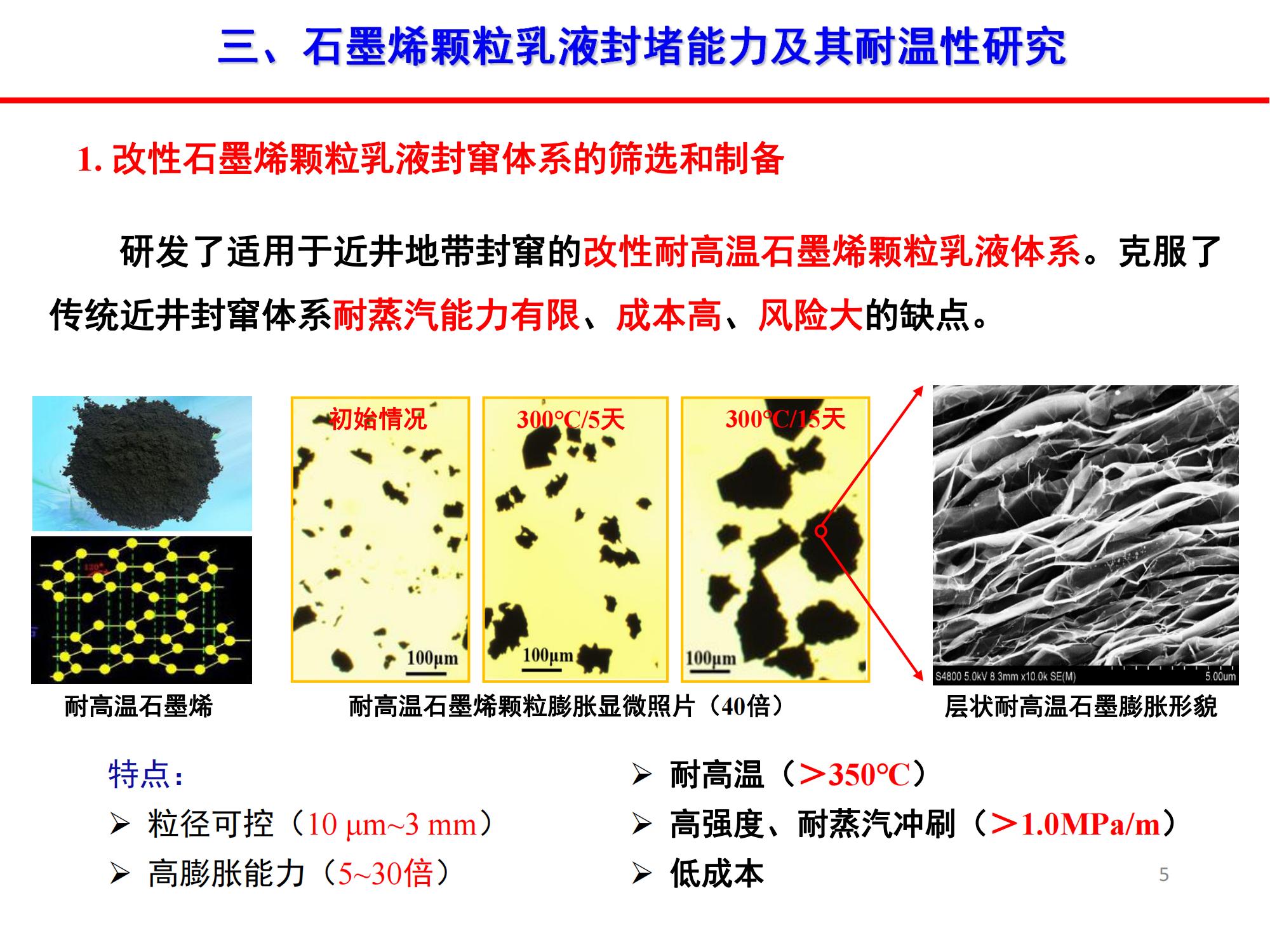 稠油石墨烯顆粒乳液封竄技術-修改_04.jpg