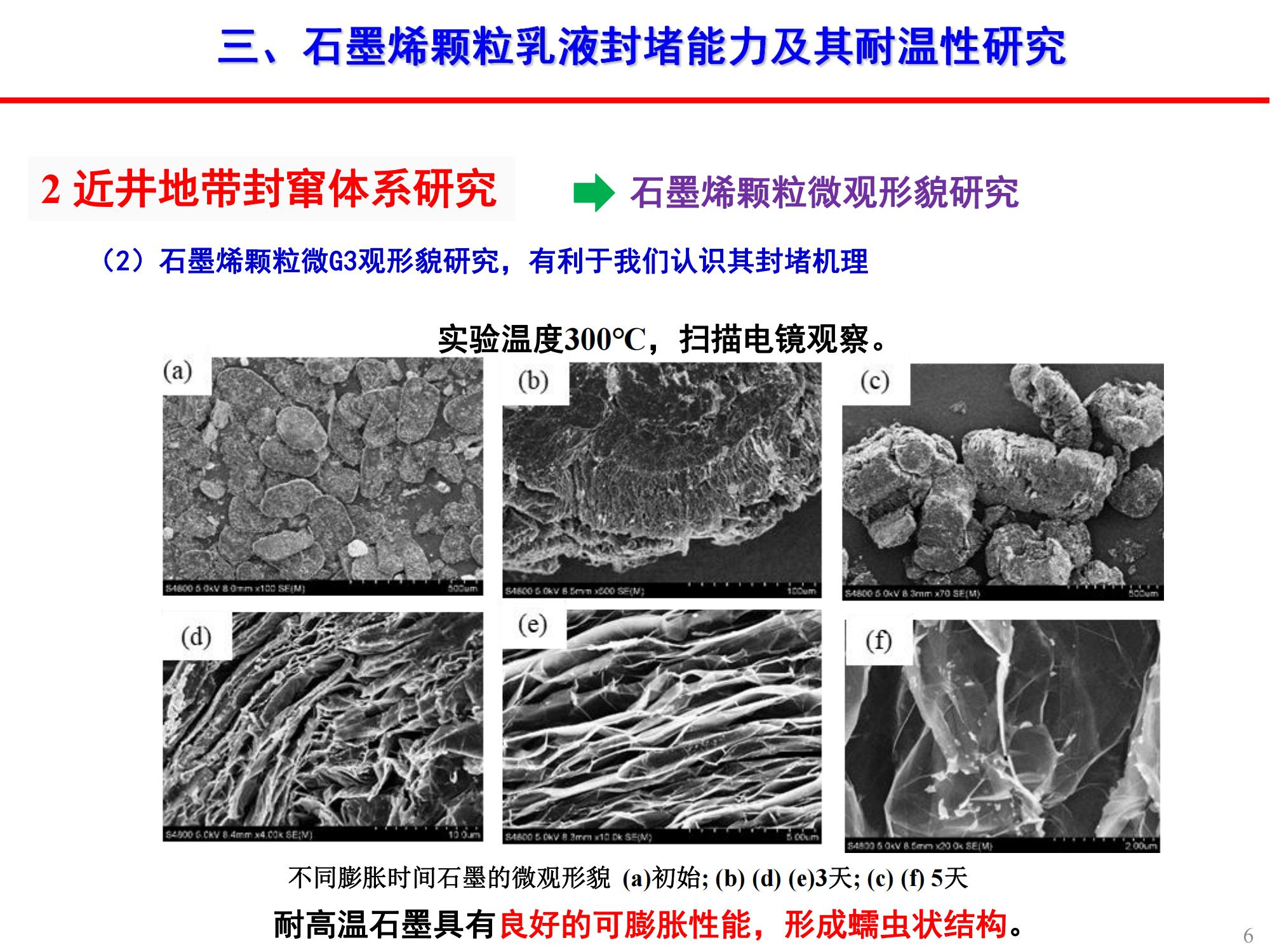 稠油石墨烯顆粒乳液封竄技術-修改_05.jpg