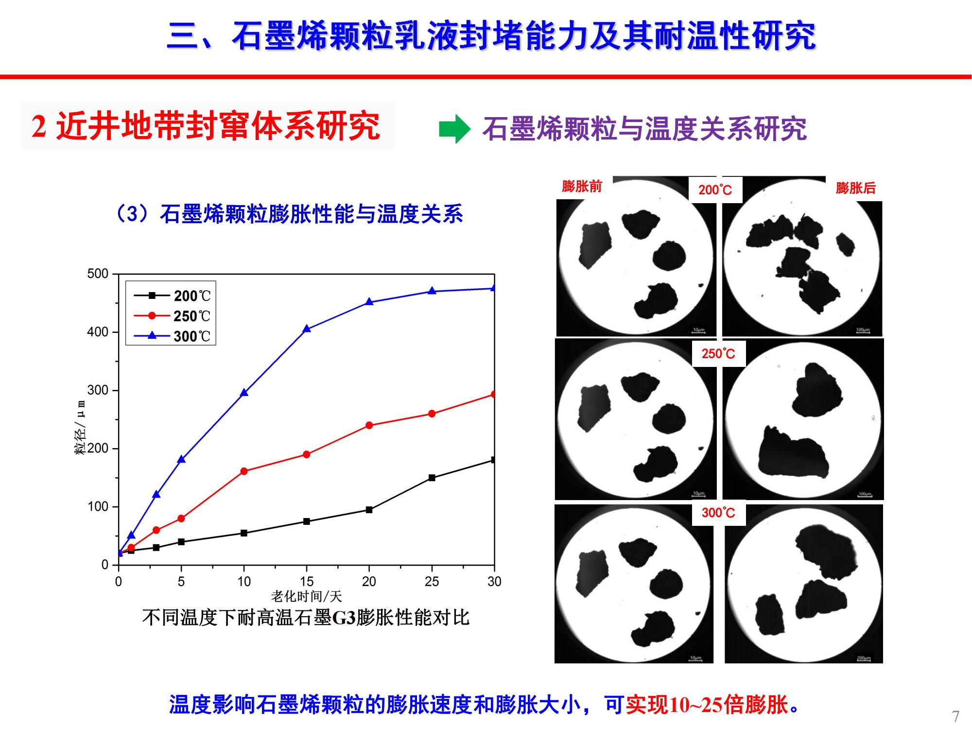 稠油石墨烯顆粒乳液封竄技術-修改_06.jpg