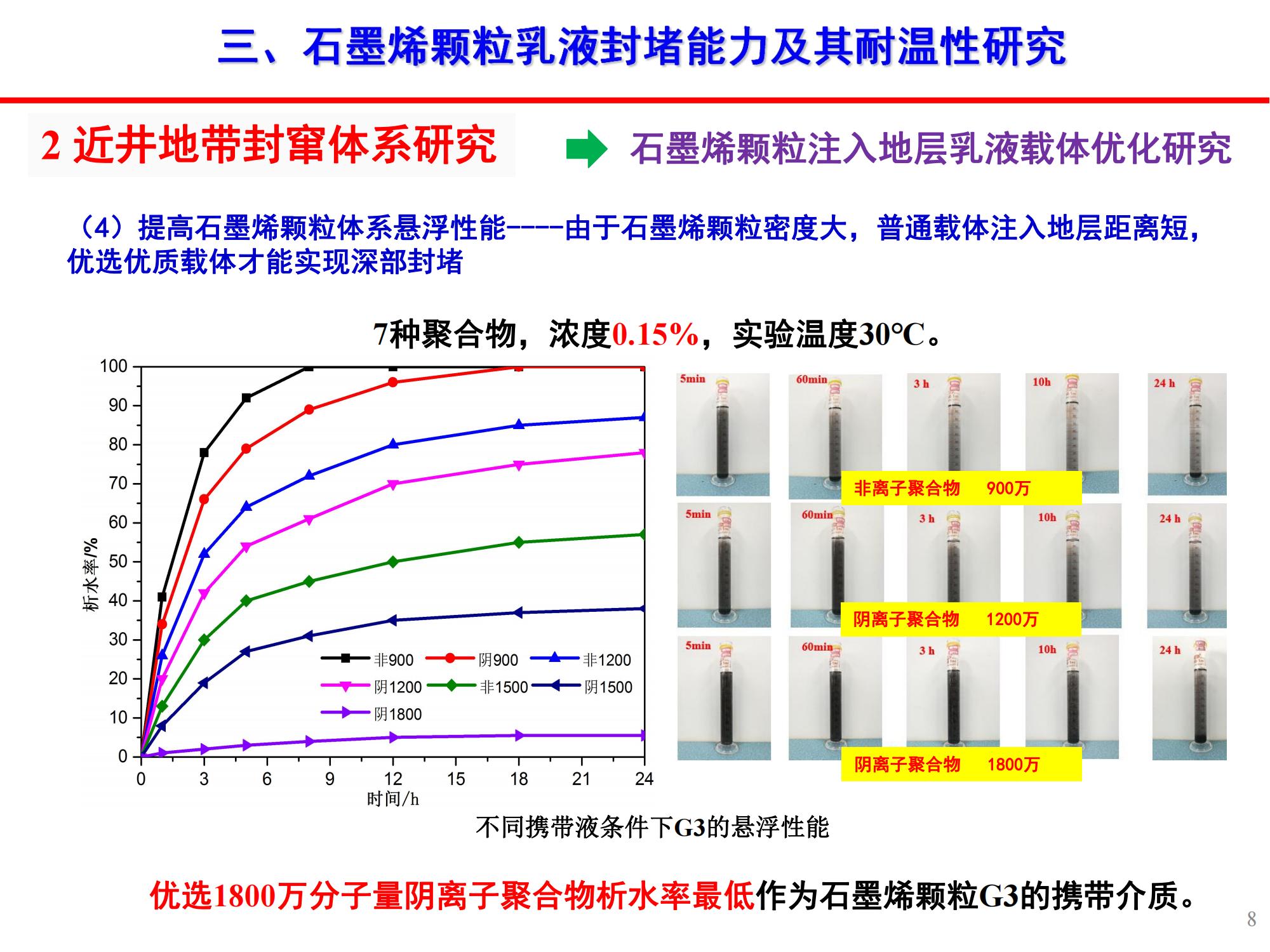 稠油石墨烯顆粒乳液封竄技術-修改_07.jpg