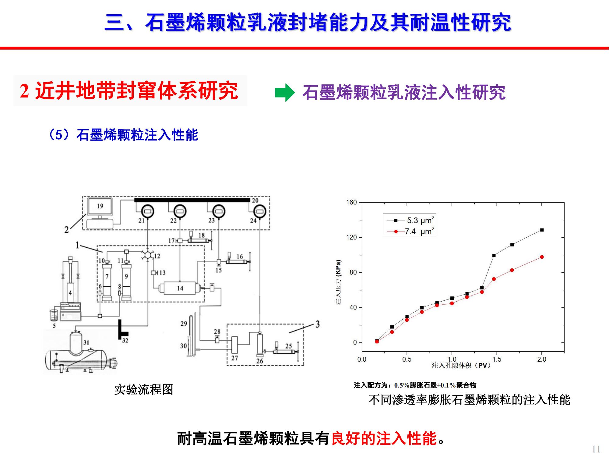 稠油石墨烯顆粒乳液封竄技術-修改_10.jpg