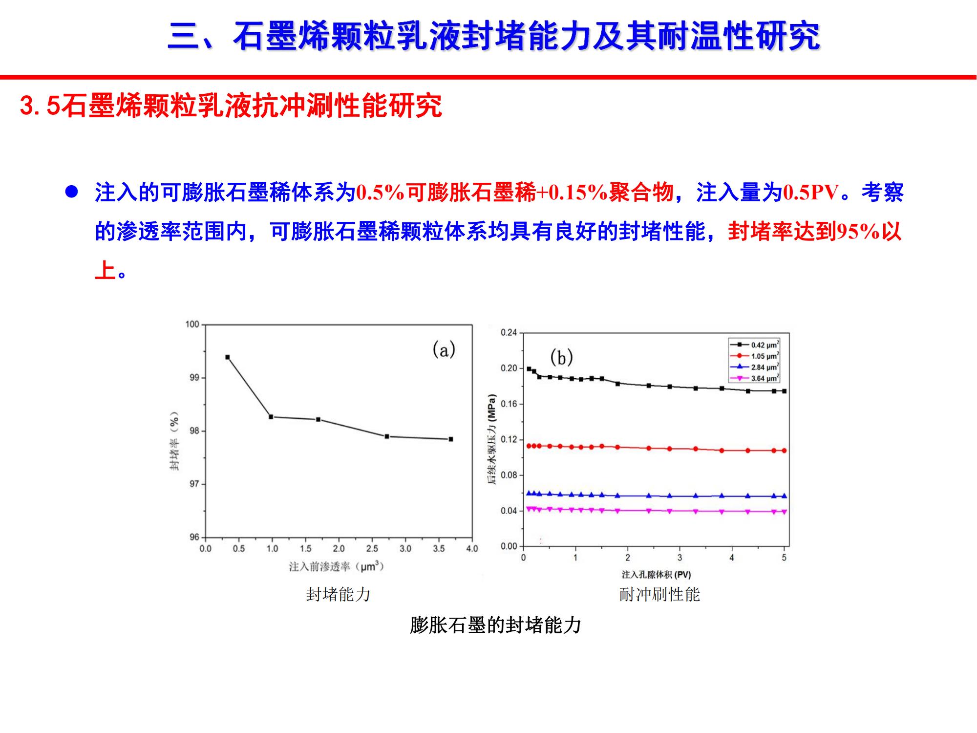 稠油石墨烯顆粒乳液封竄技術-修改_12.jpg