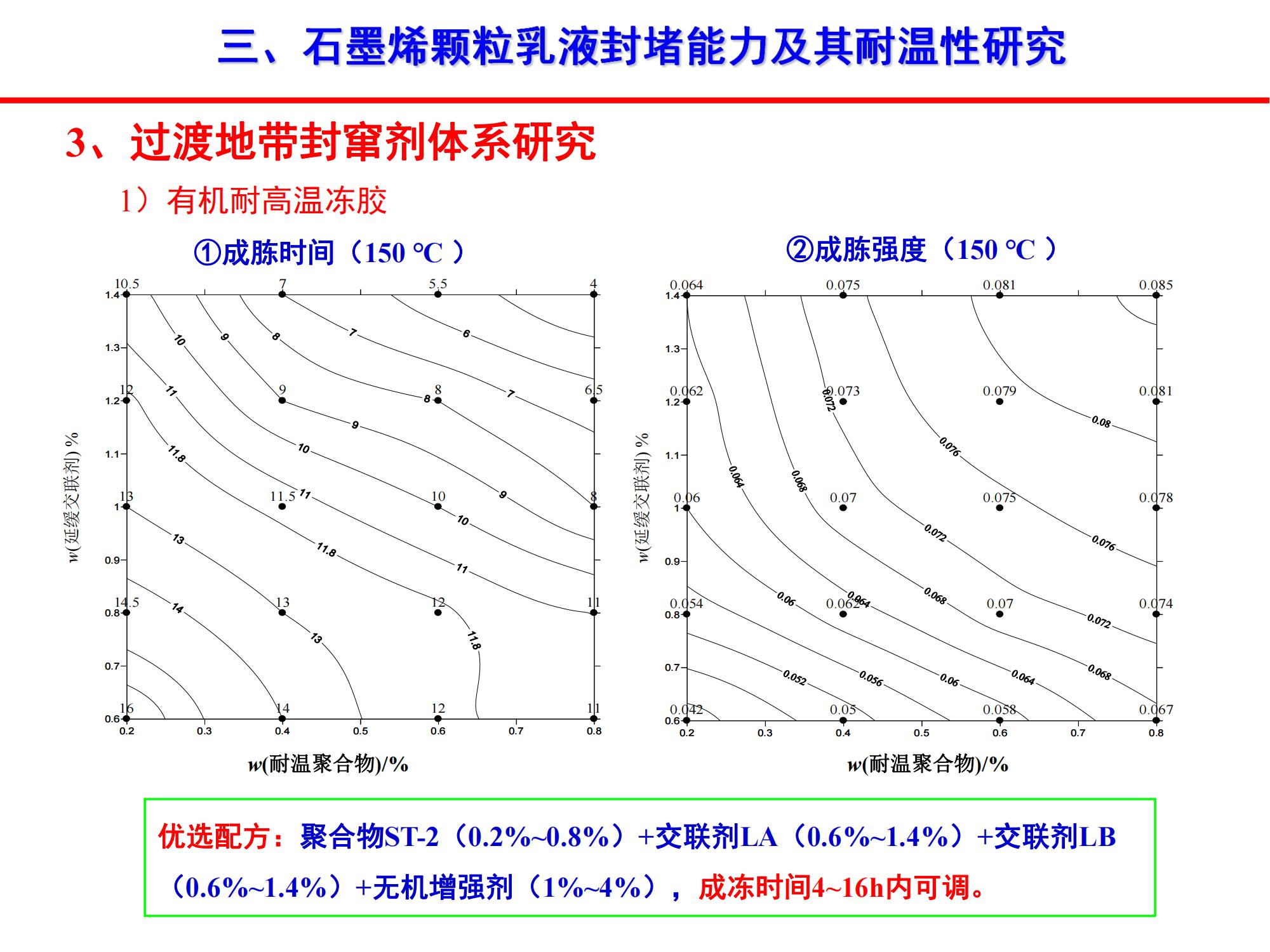 稠油石墨烯顆粒乳液封竄技術-修改_14.jpg