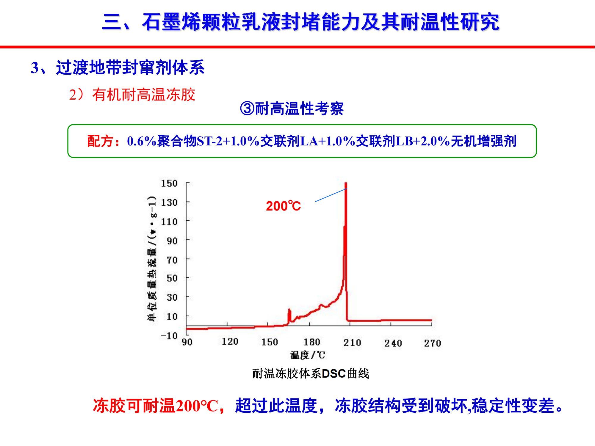 稠油石墨烯顆粒乳液封竄技術-修改_15.jpg