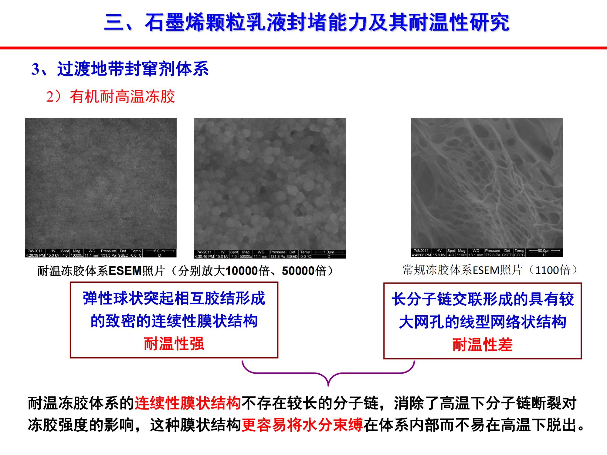 稠油石墨烯顆粒乳液封竄技術-修改_16.jpg