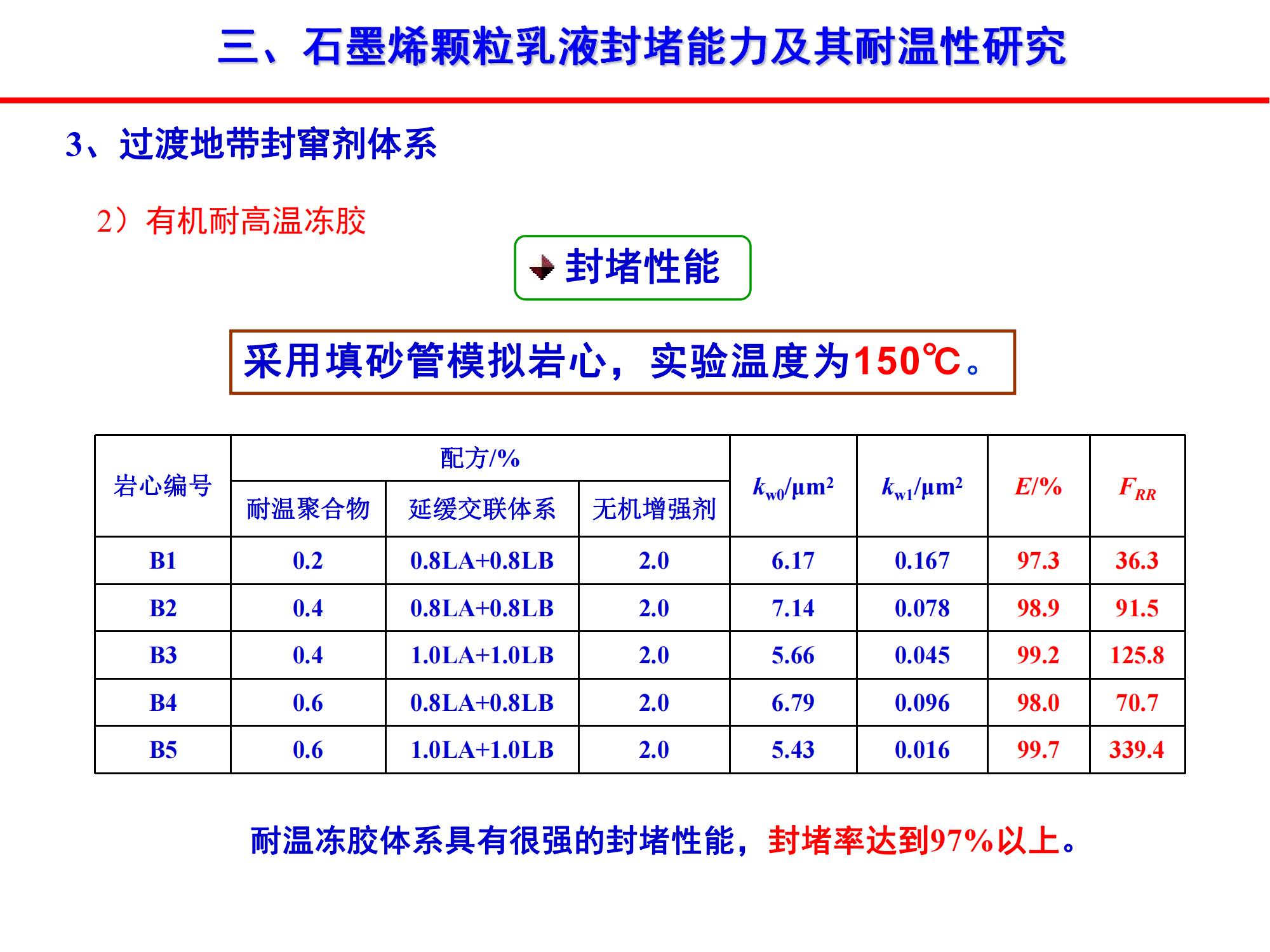 稠油石墨烯顆粒乳液封竄技術-修改_18.jpg