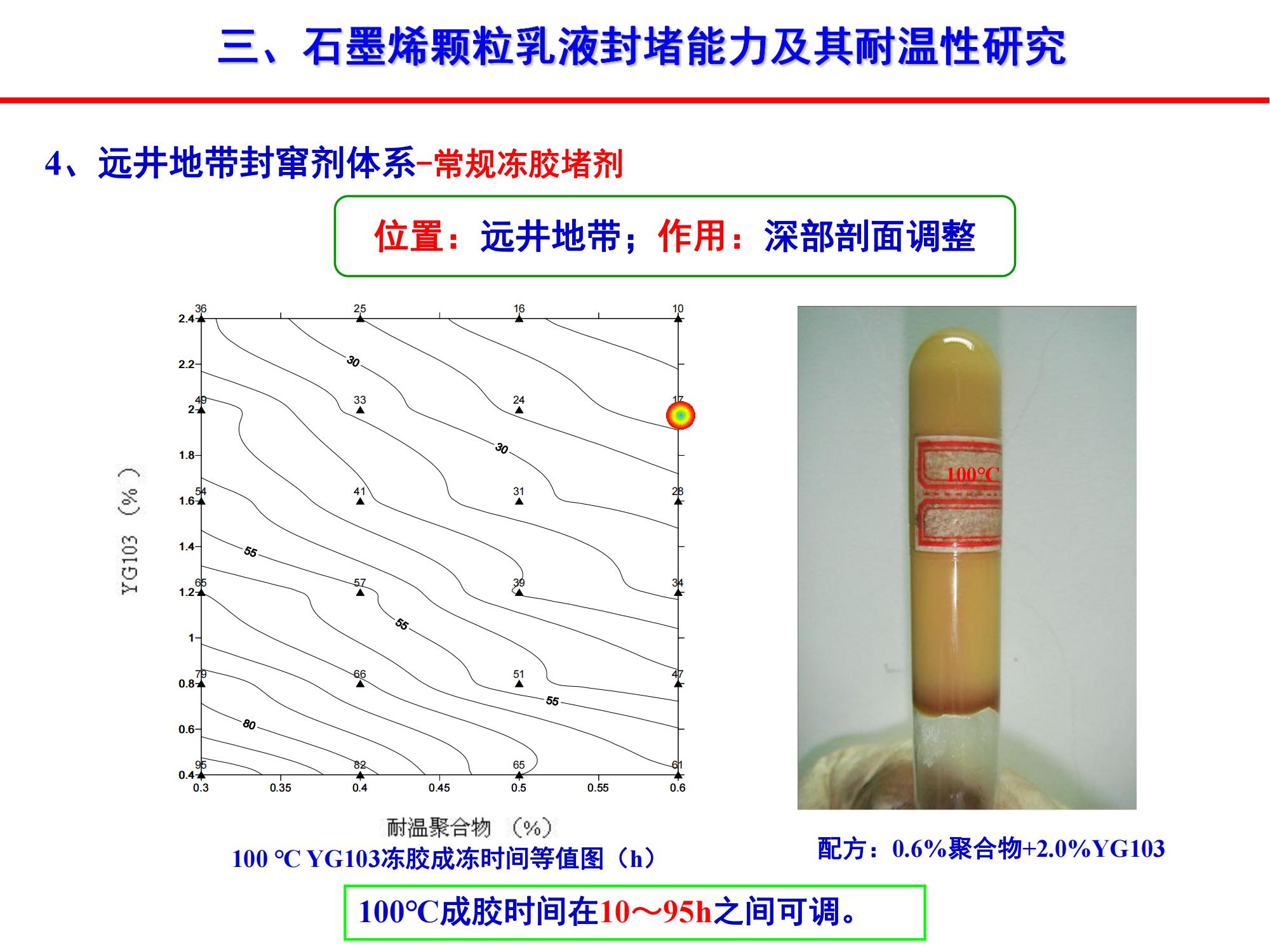 稠油石墨烯顆粒乳液封竄技術-修改_19.jpg