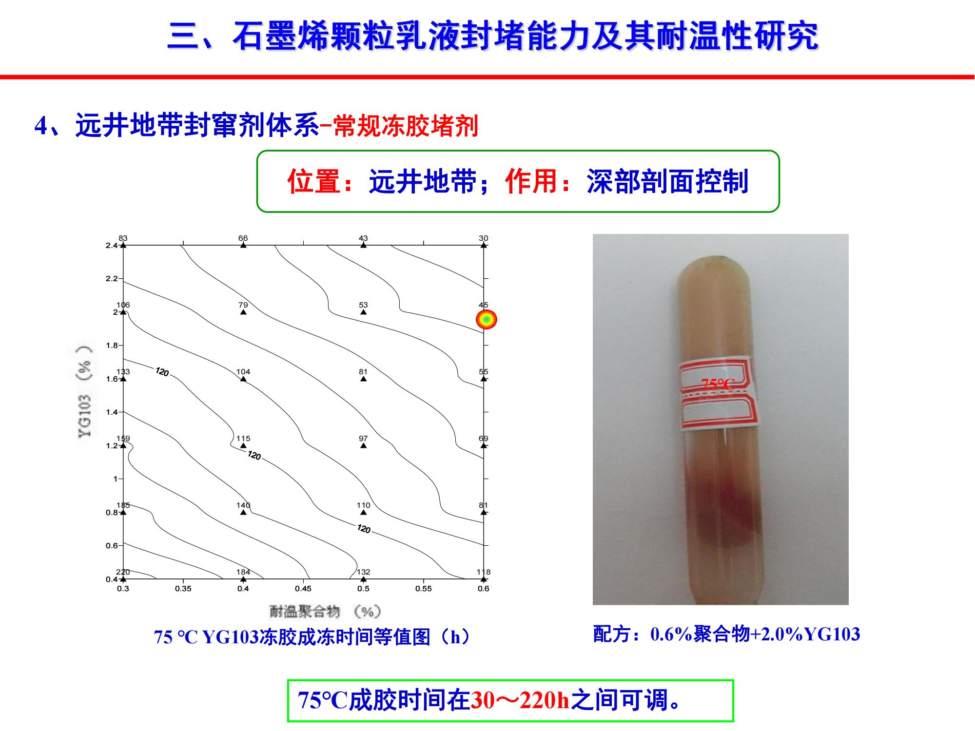 稠油石墨烯顆粒乳液封竄技術-修改_20.jpg