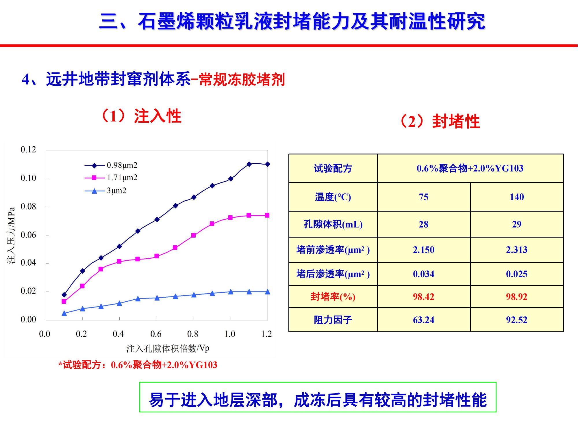 稠油石墨烯顆粒乳液封竄技術-修改_21.jpg