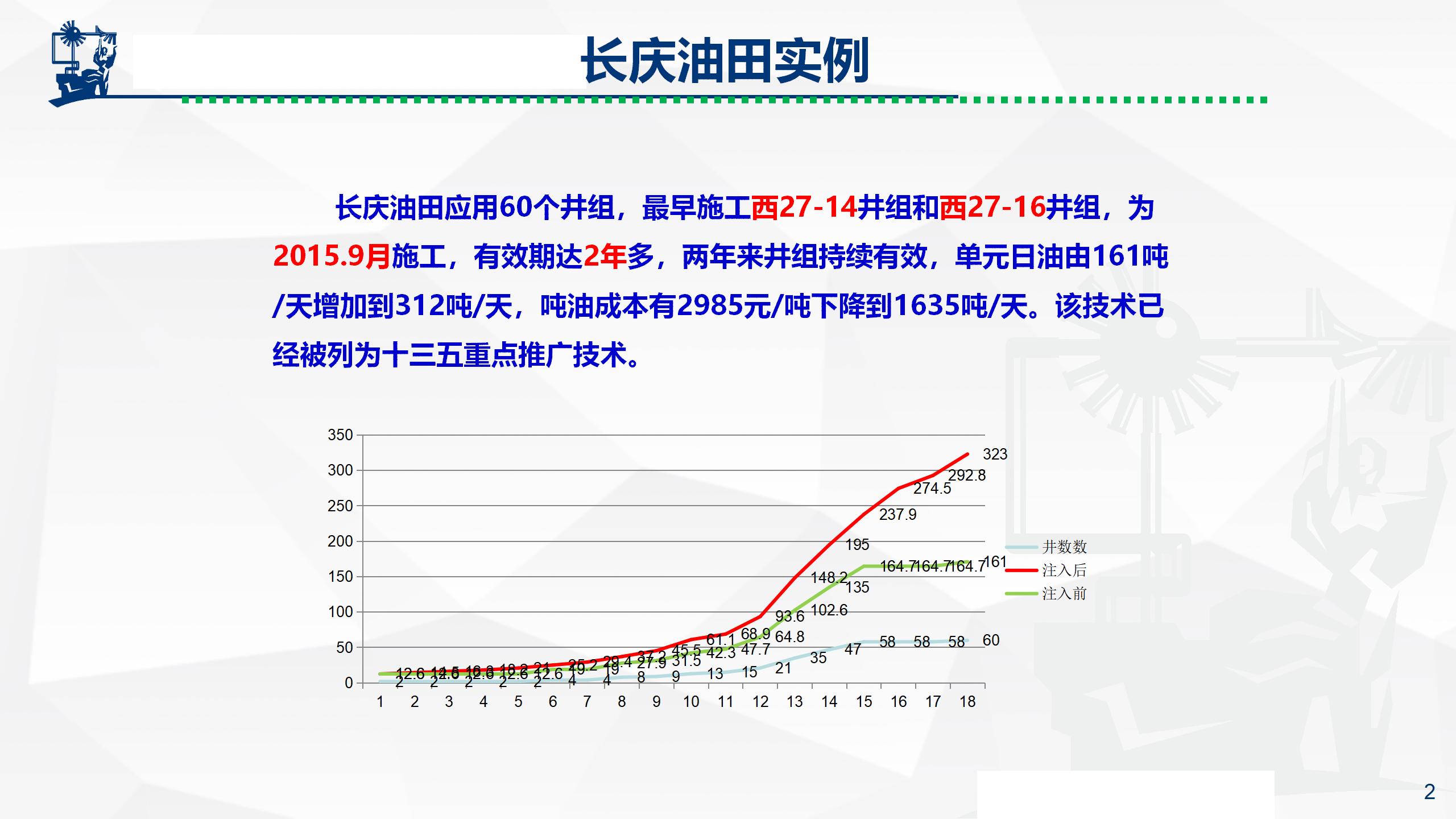 微納米膨脹分散體乳液調(diào)驅(qū)技術(shù)實例_02.jpg
