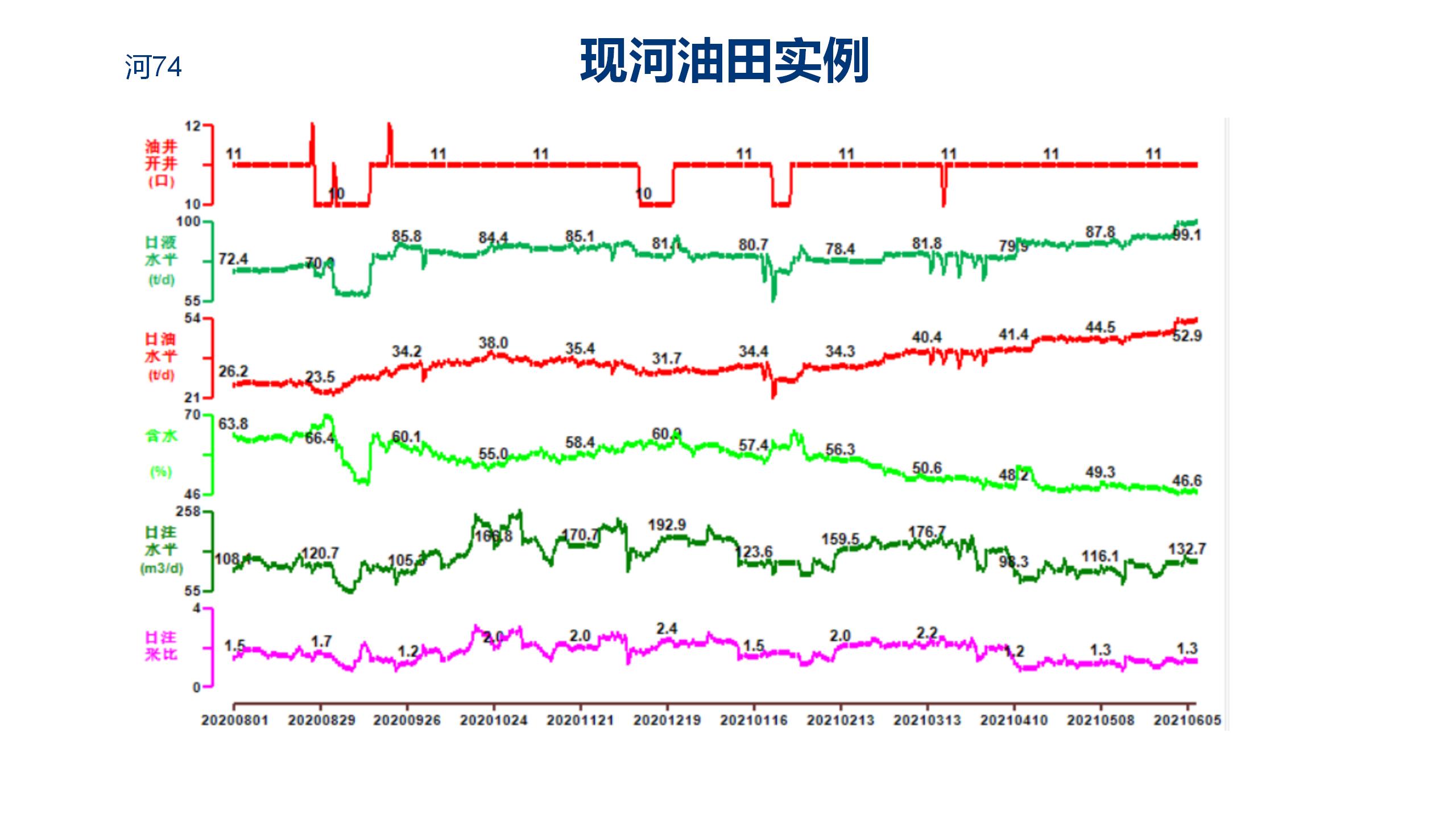 微納米膨脹分散體乳液調(diào)驅(qū)技術(shù)實例_18.jpg